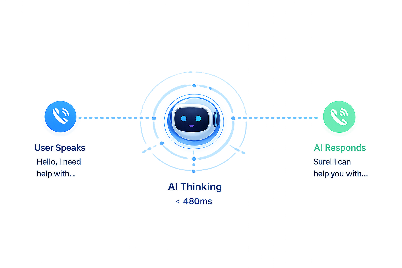 Sub-Second Voice AI Visualizer